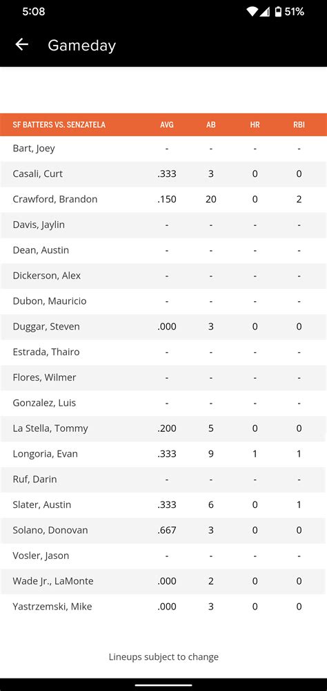 Data scientists explain the complex math behind the batter vs pitcher matchup 6