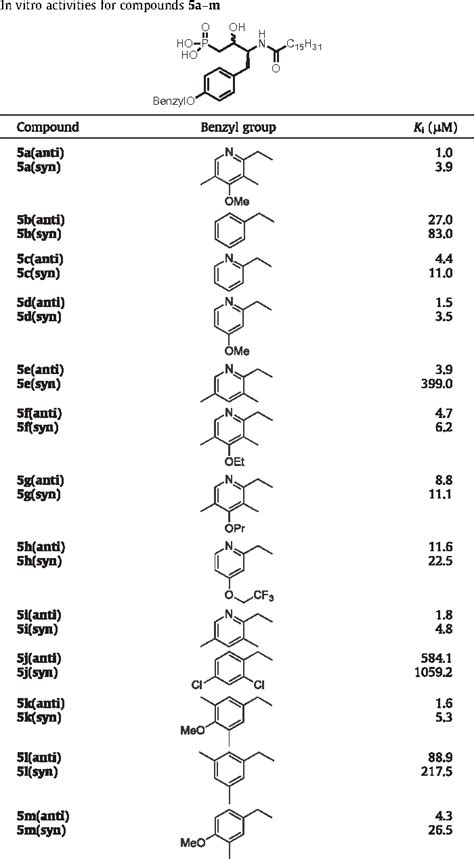 Table From Synthesis And Structure Activity Relationships Of Tyrosine