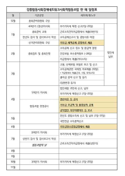 사회적협동조합 사회적협동조합의 한 해 일정표