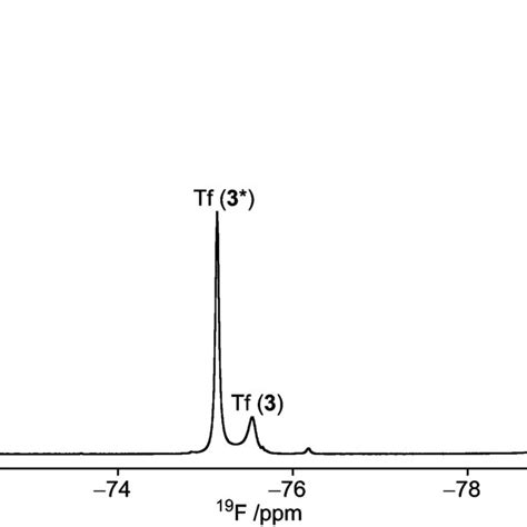 Experimental And Simulated 19 F Nmr Spectra Of Anomeric Triflate 3 The