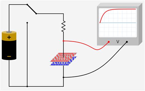 The Charging And Discharging Characteristics Of Capacitor。 Javalab