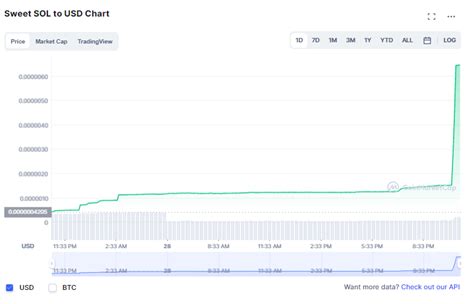 Top Crypto Gainers In The Last Hours Insidebitcoins