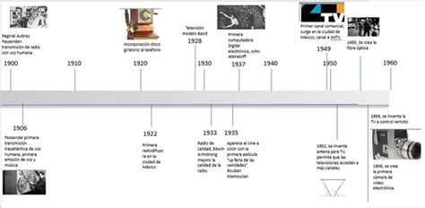 La Evolucion De La Comunicacion Linea Del Tiempo Hecha Por Nicolas Images