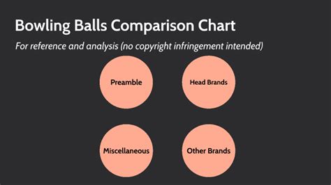 Storm Bowling Ball Comparison Chart