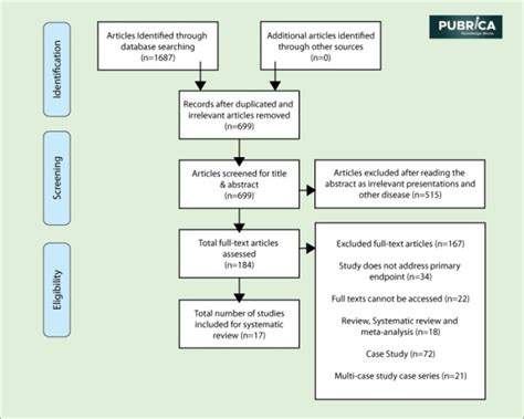 How To Extract Quantitative Data For Systematic Review And Meta