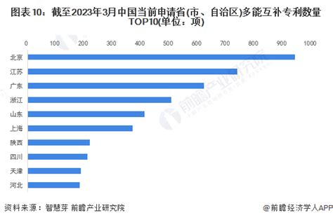 收藏！《2023年全球多能互补行业技术全景图谱》 附专利申请情况、专利竞争和专利价值等 行业研究报告 前瞻网