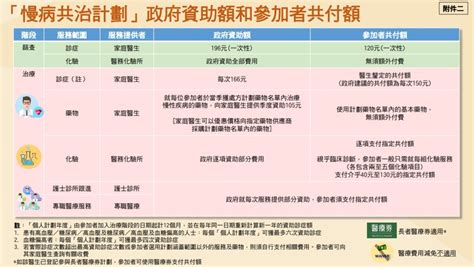 慢性病共治計劃11月啟動 45歲以上可獲資助跟進糖尿病、高血壓（附參加流程及費用） 星島日報