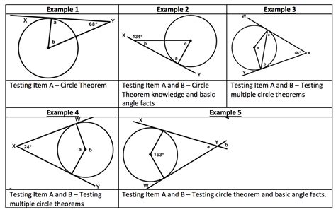 Michaela Community School | Conception of the Good – Creating Types ...