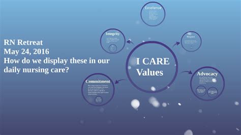 I CARE VALUES By Ashley Lochner