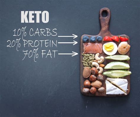 Unraveling the Keto Diet: A Comprehensive Guide for Optimal Health