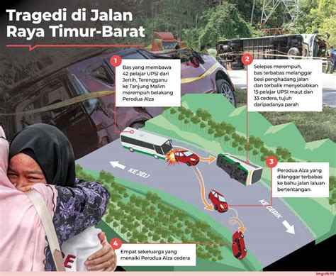 Kemalangan Bas Upsi Kronologi And Perkembangan Terkini