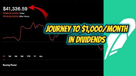 41 000 Dividend Portfolio Update More JEPI MO O YouTube