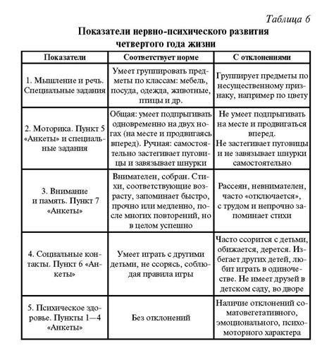 Анатомо-физиологические особенности детей