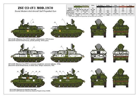 Armory ZSU 23 4V1 Shilka Armorama