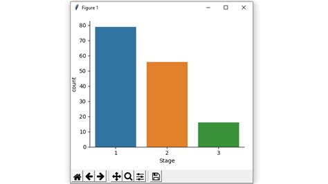 Plotting Different Types Of Plots Using Factor Plot In Seaborn