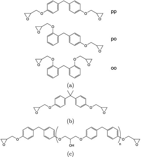 Base Structures Of Epoxy Resin Monomers A Dgebf Para− Para Download Scientific Diagram