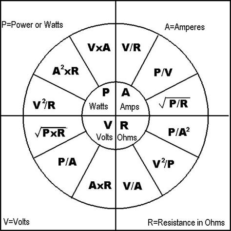 Ohms Law Pie Chart