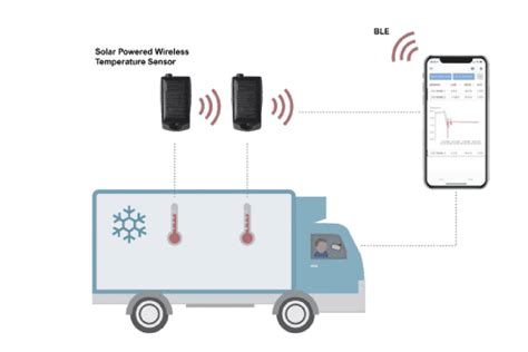 Cold Chain Monitoring Enismaro