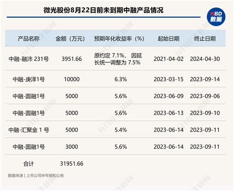 又添两家！已有6家上市公司公告“踩雷”中融信托产品 信托频道 和讯网