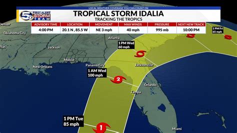 Idalia Impacts Yucatan And Cuba Hurricane Watches For Parts Of Florida