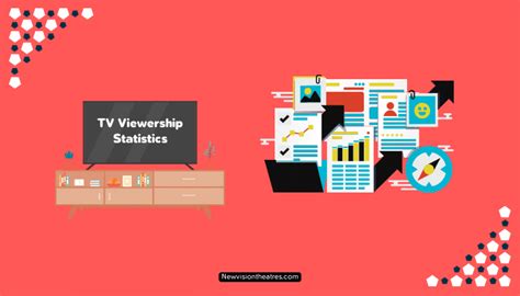 TV Viewership Statistics & Data (2023) - Advertising, Ratings