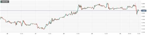 Cpt Markets：美国5月pce物价普遍趋缓！英欧经济上半年展现韧性支撑