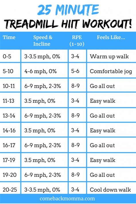 Can I Do Hiit On A Treadmill Cardio Workout Exercises