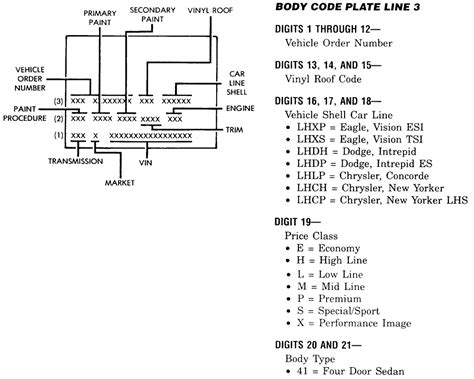 Chrysler 300 Engine Codes