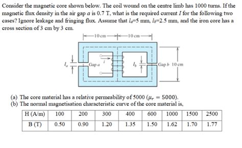 Solved Consider The Magnetic Core Shown Below The Coil Chegg