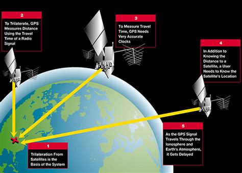 Garmin Satiq On Multiband Gnss What Is It Is It Good And Do I Need It