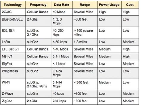 ESP32 Bluetooth MCU Course