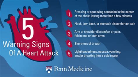 Warning Signs Before Heart Attack