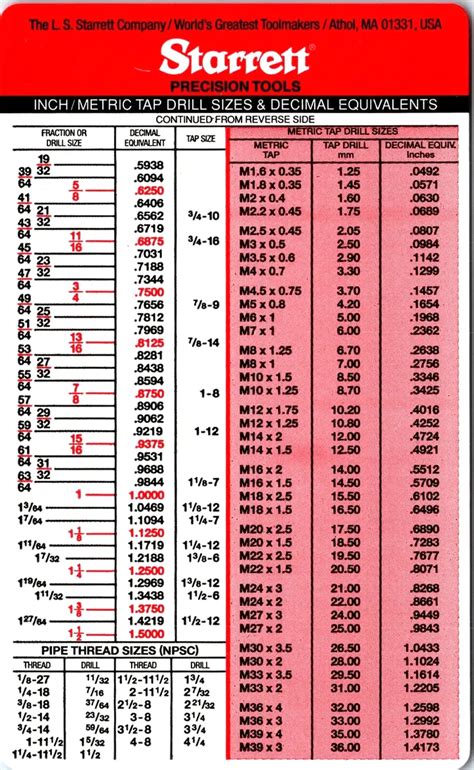 23 Printable Tap Drill Charts Pdf Templatelab 53 Off