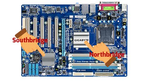 Kinds of Motherboard Chipset