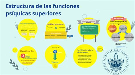 que son las funciones psiquicas PSÍQUICAS Mind Map trekfindertours