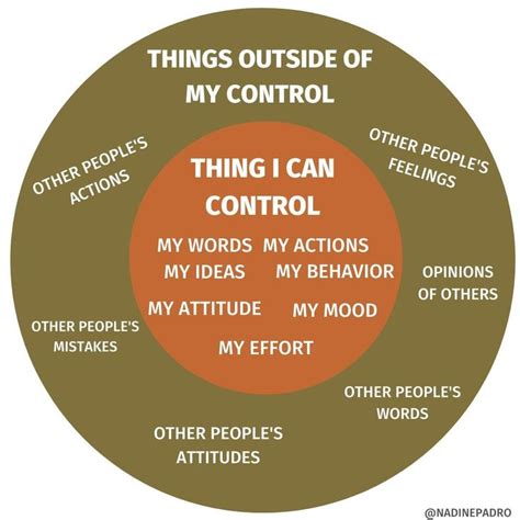 Don T Focus On What You Can T Control FOCUS On Everything You Can