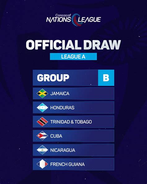 Oficial Concacaf Confirma El Grupo De Honduras En La Primera Ronda De