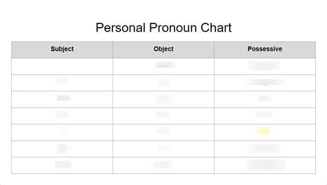 Personal Pronoun Chart Level 2 Diagram Quizlet