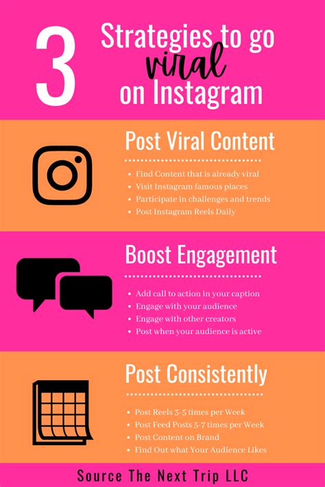 Three Steps To Go On An Instagram Post Infographical For Bloggers And