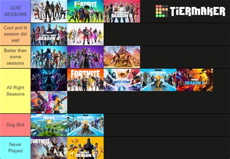 Fortnite Seasons Tier List Community Rankings Tiermaker