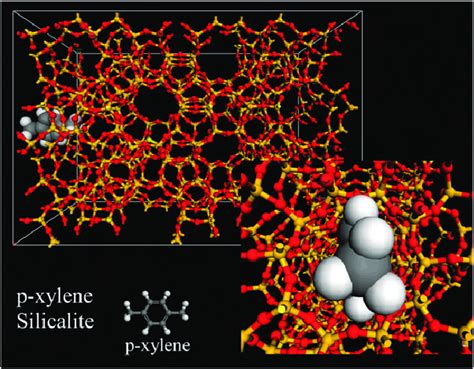 A Snapshot Of A Molecular Dynamics Animation By Fonz And Catlow 40 Of Download Scientific