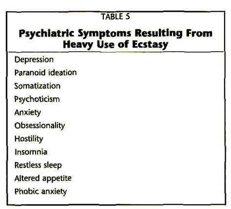 Ecstasy Physical Effects