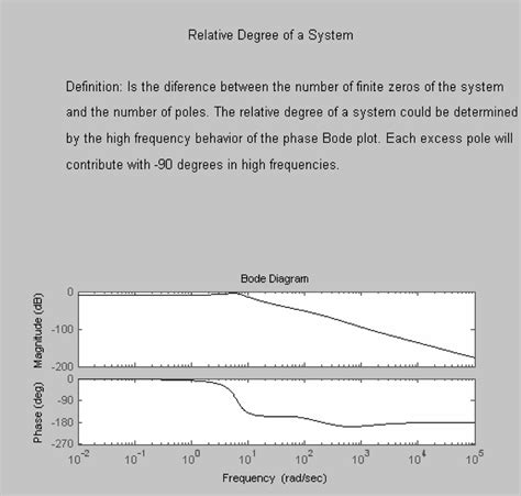 Relative degree: definition and graphical meaning. | Download Scientific Diagram