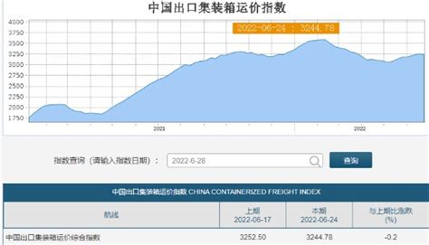 跌惨了，可以上车吗财富号东方财富网