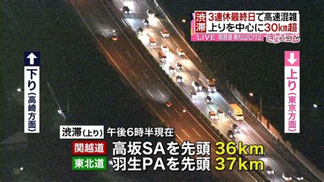 3連休最終日 高速道路上りで激しい渋滞（2016年10月10日掲載）｜日テレnews Nnn