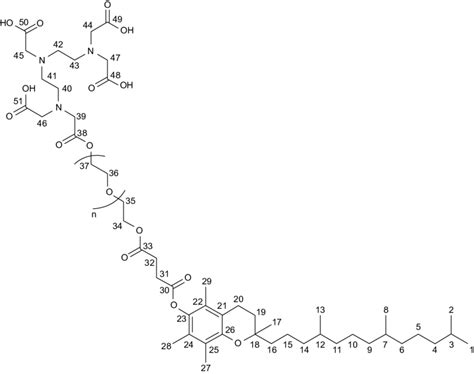 chemical structure of synthesized TPgs-DTPa. Abbreviation: TPgs-DTPa ...