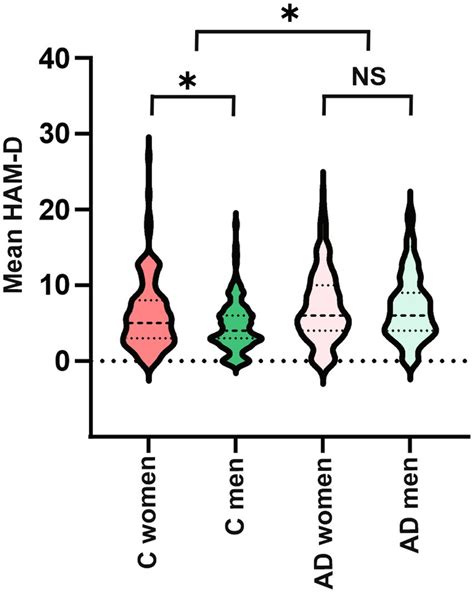 Frontiers The Role Of Sex Differences In Depression In Pathologically