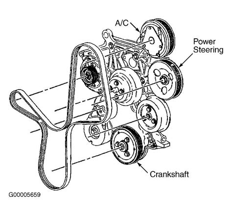 Belt Routing Hemi Serpentine Belt Diagram