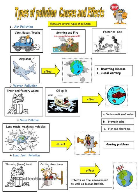 9 Pollution activities ideas | pollution activities, pollution, noise pollution