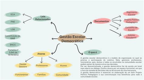 MAPAS MENTAIS Conhecimentos Pedagógicos ATUALIZADO 2024 PROF